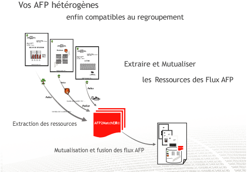 AFP2MatchEЯ